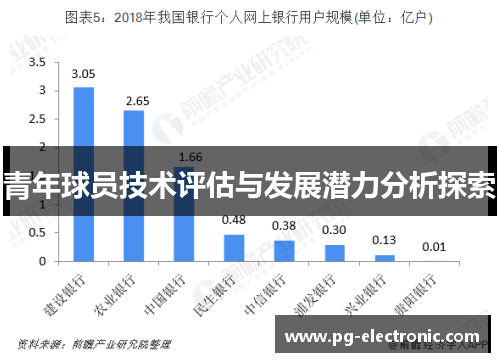 青年球员技术评估与发展潜力分析探索