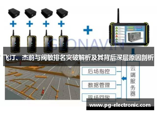 飞汀、杰蔚与阀敏排名突破解析及其背后深层原因剖析 飞汀、杰蔚与阀敏排名突破解析及其背后深层原因剖析