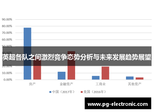 英超各队之间激烈竞争态势分析与未来发展趋势展望 英超各队之间激烈竞争态势分析与未来发展趋势展望