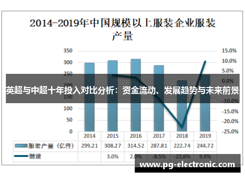 英超与中超十年投入对比分析：资金流动、发展趋势与未来前景