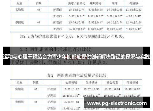 运动与心理干预结合为青少年抑郁症提供创新解决路径的探索与实践