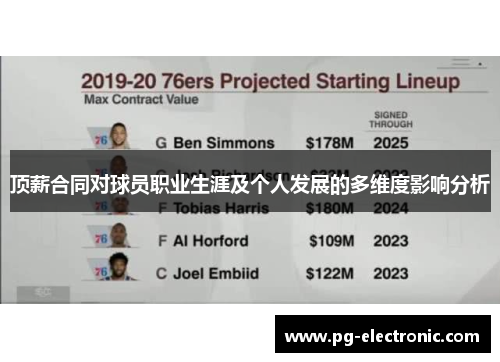 顶薪合同对球员职业生涯及个人发展的多维度影响分析