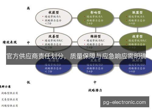 官方供应商责任划分，质量保障与应急响应需明确