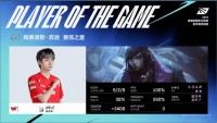 able使用厄斐琉斯打出5/2/8战绩，拿到WE对阵RNG第二局MVP
