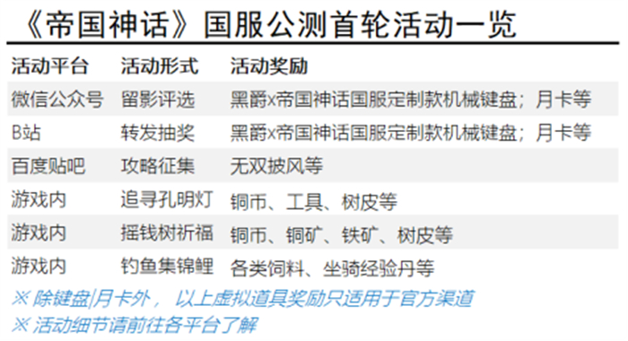 《帝国神话》 国服今日公测 这很有趣 很好的倾听和很好的礼物 