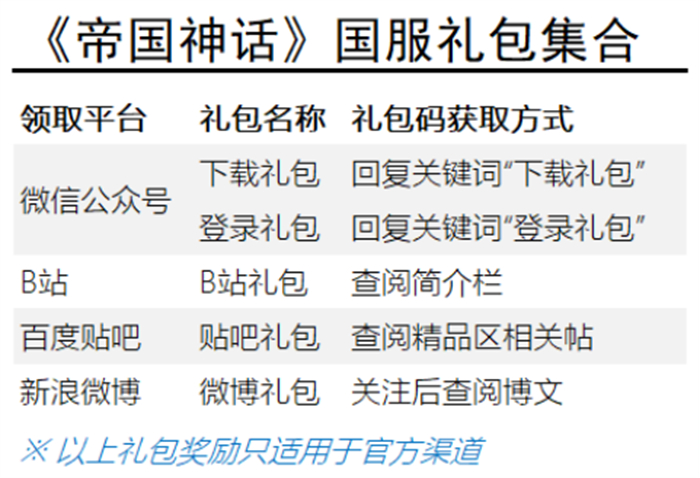 《帝国神话》 国服今日公测 这很有趣 很好的倾听和很好的礼物 